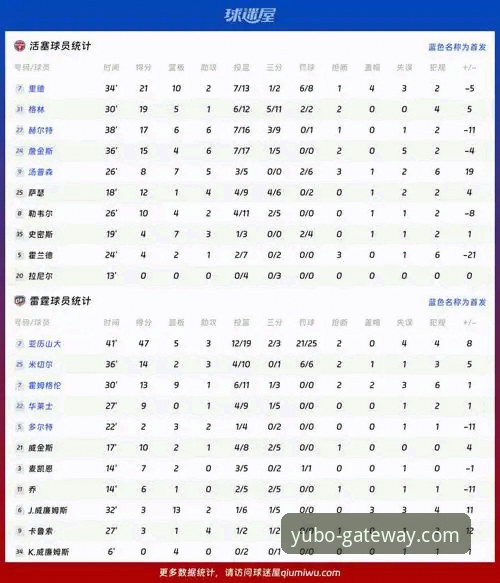 宇博手表中国专卖店地址 雷霆加时险胜活塞:亚历山大47分封神战深度评测
